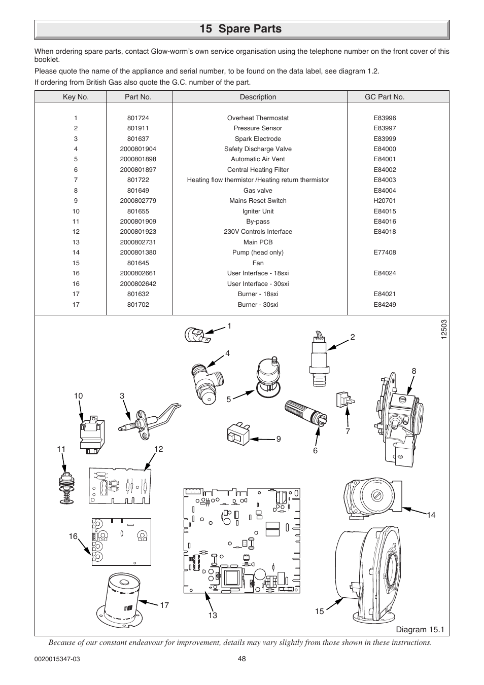 15 spare parts | Glow-worm sxi and Gas Valve User Manual | Page 48 / 52