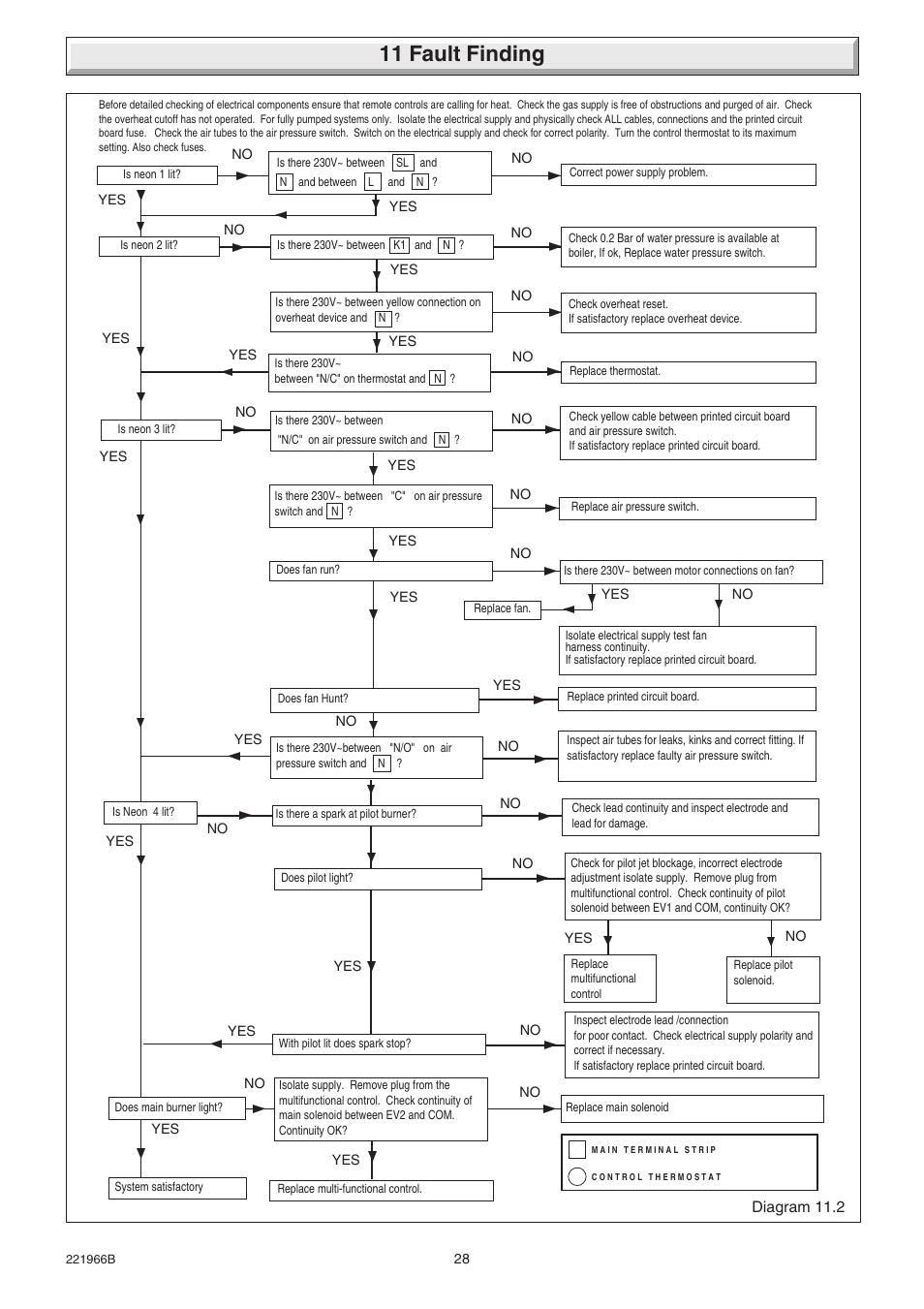 11 fault finding | Glow-worm Ultimate 100FF User Manual | Page 28 / 36