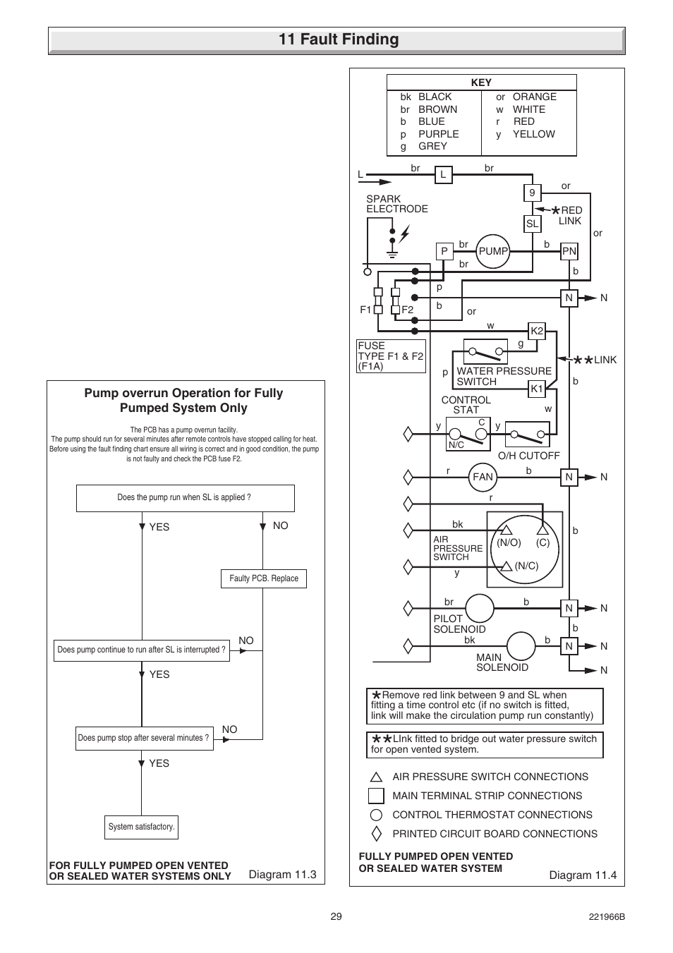 11 fault finding | Glow-worm Ultimate 100FF User Manual | Page 29 / 36