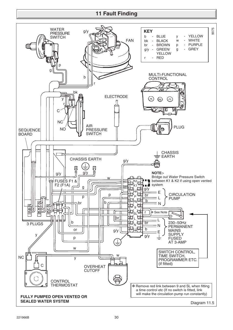 11 fault finding | Glow-worm Ultimate 100FF User Manual | Page 30 / 36