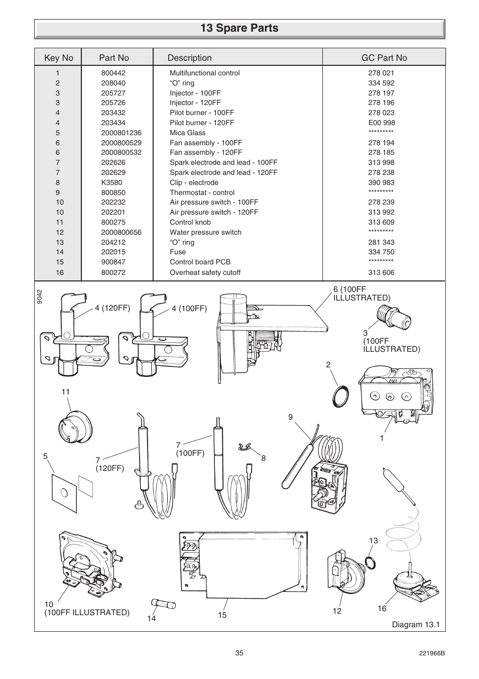 13 spare parts | Glow-worm Ultimate 100FF User Manual | Page 35 / 36