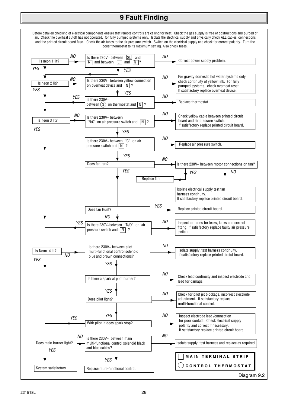 9 fault finding | Glow-worm Ultimate 30FF User Manual | Page 28 / 40