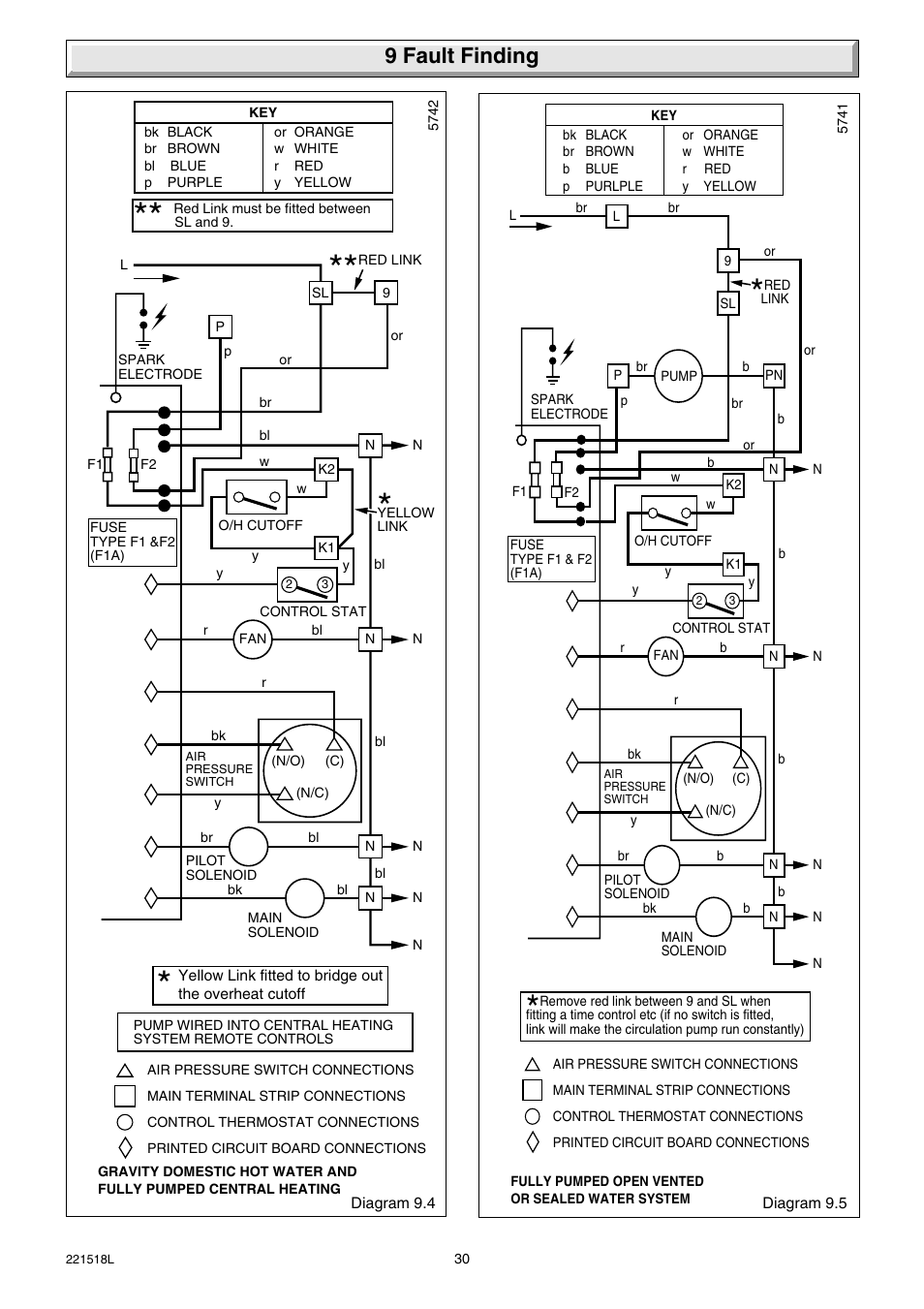 9 fault finding | Glow-worm Ultimate 30FF User Manual | Page 30 / 40