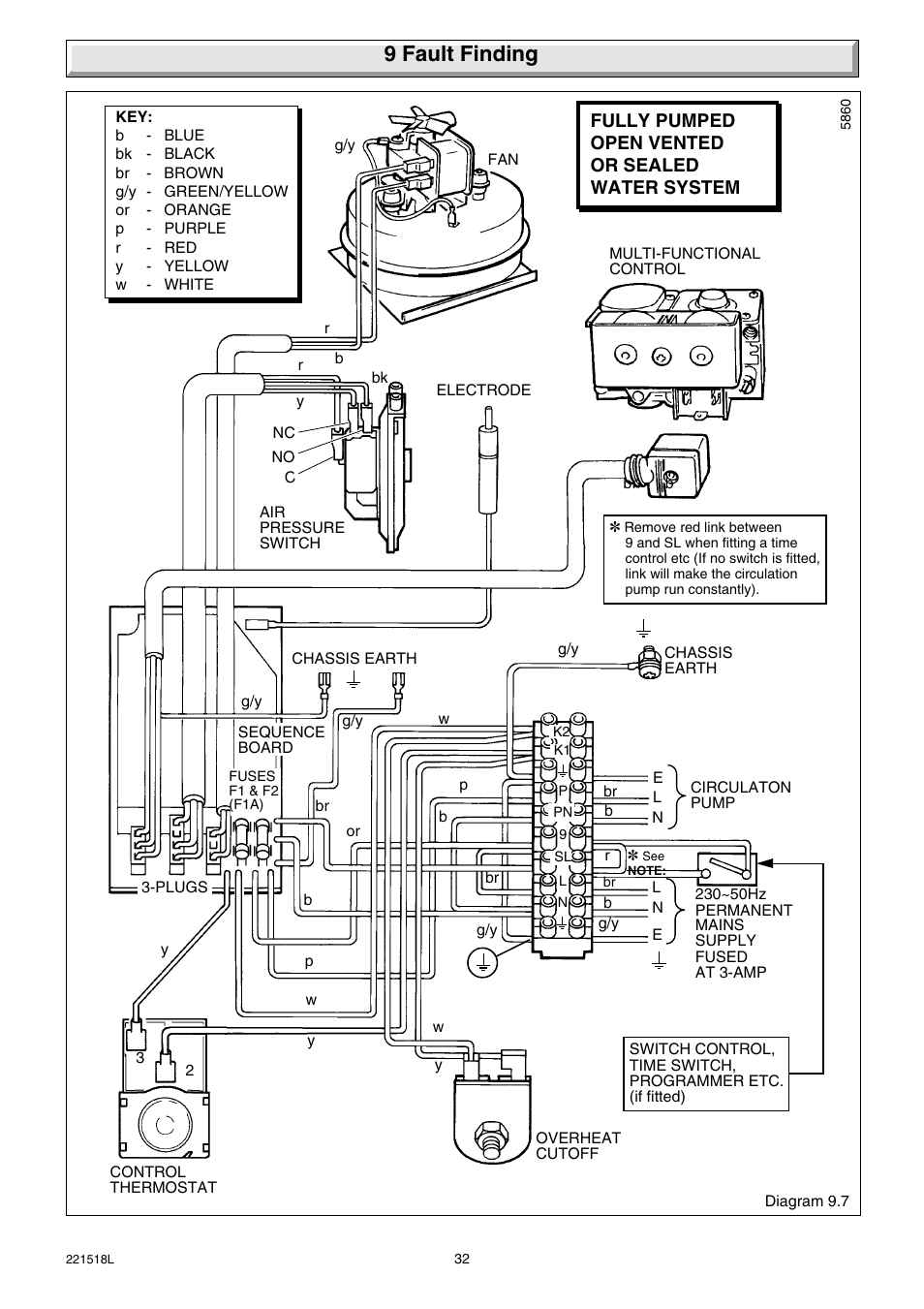 9 fault finding | Glow-worm Ultimate 30FF User Manual | Page 32 / 40