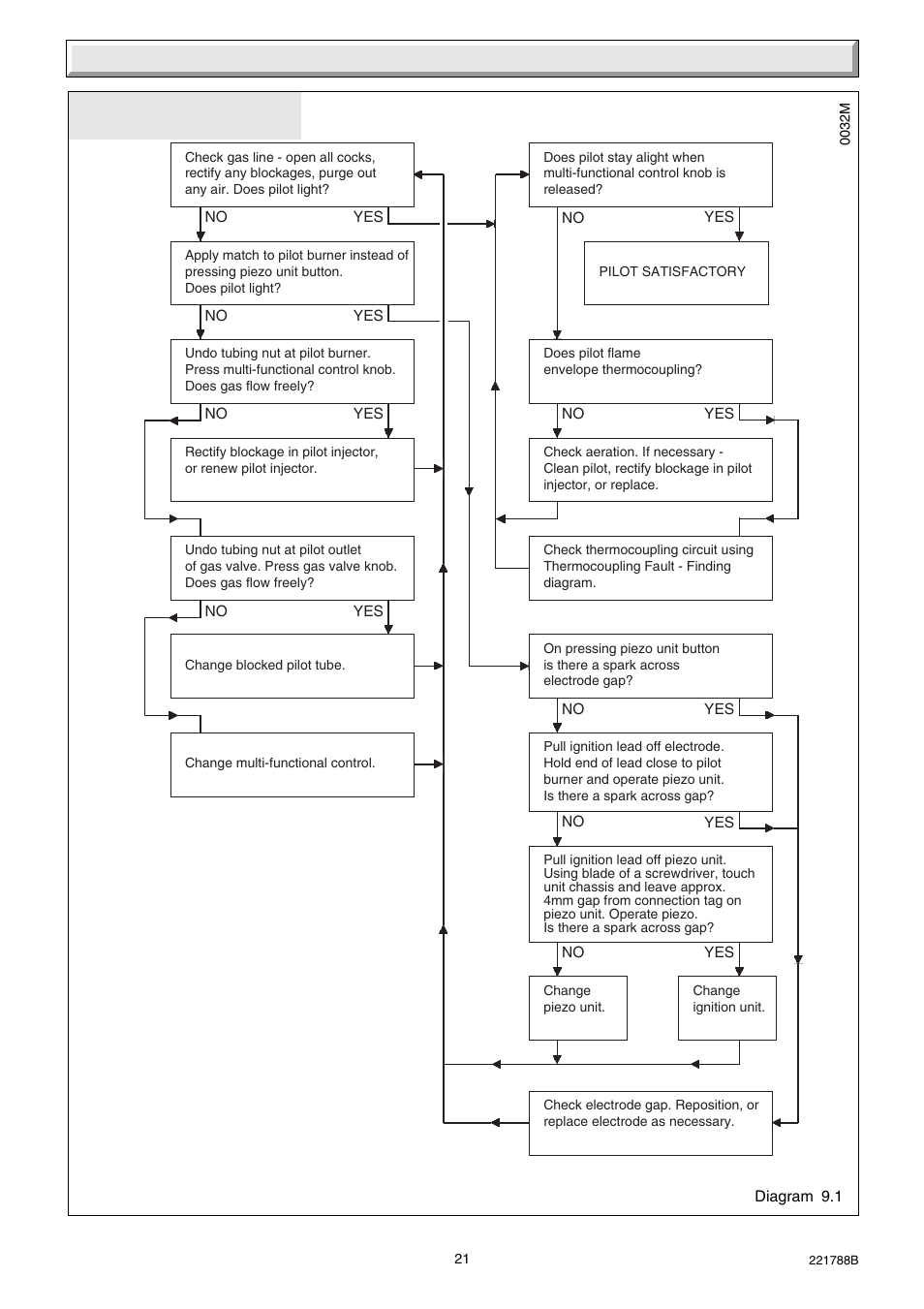 9 fault finding | Glow-worm Ultimate 30BF User Manual | Page 21 / 28