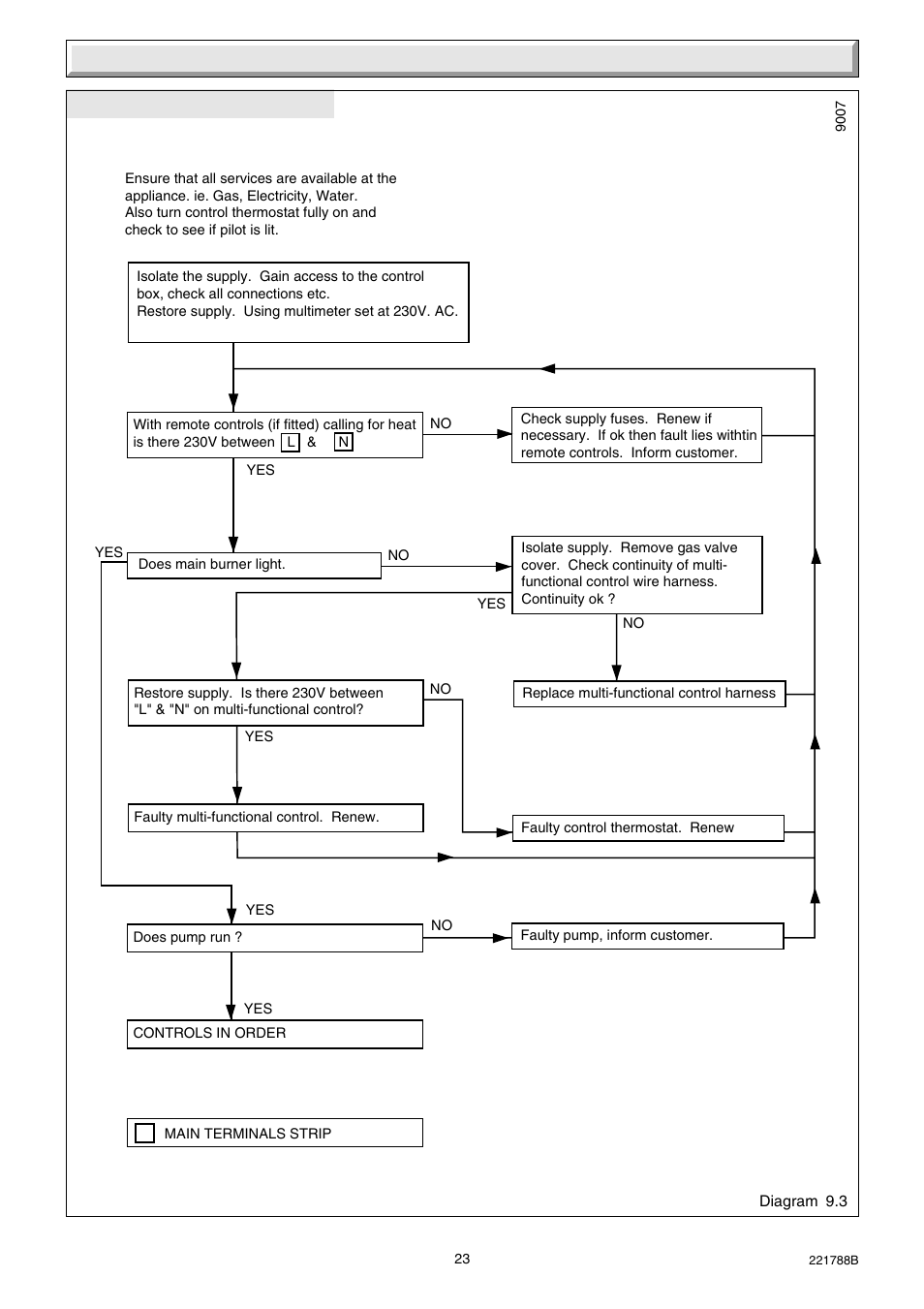 9 fault finding | Glow-worm Ultimate 30BF User Manual | Page 23 / 28