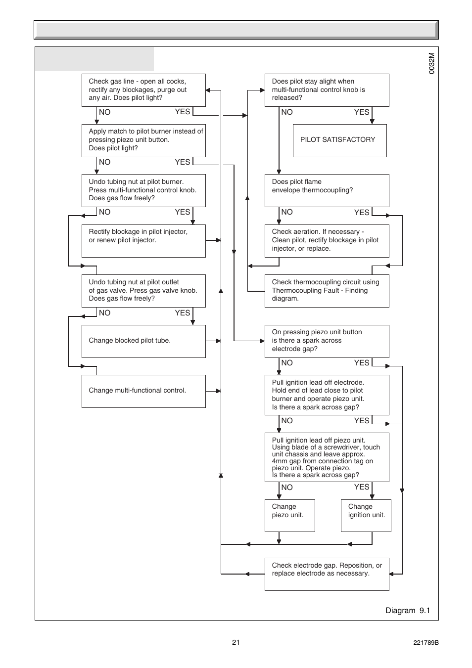 9 fault finding | Glow-worm Ultimate 40BF User Manual | Page 21 / 28