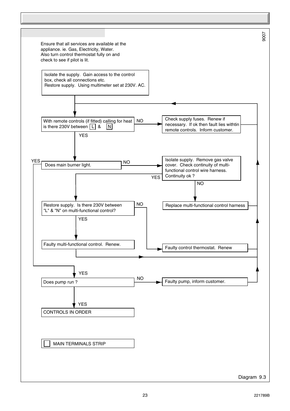 9 fault finding | Glow-worm Ultimate 40BF User Manual | Page 23 / 28