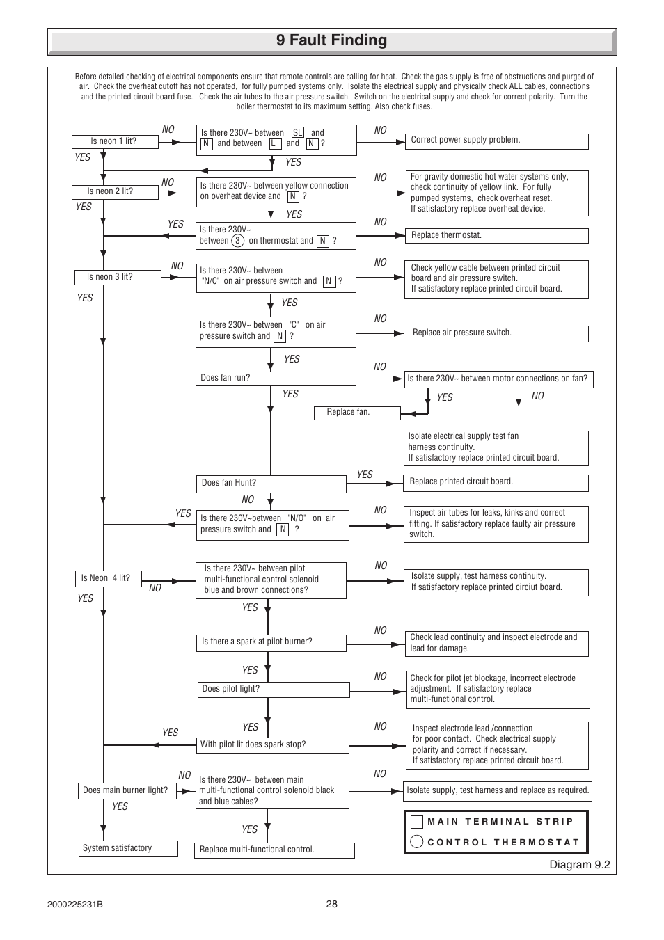 9 fault finding | Glow-worm Ultimate 40FF User Manual | Page 28 / 40