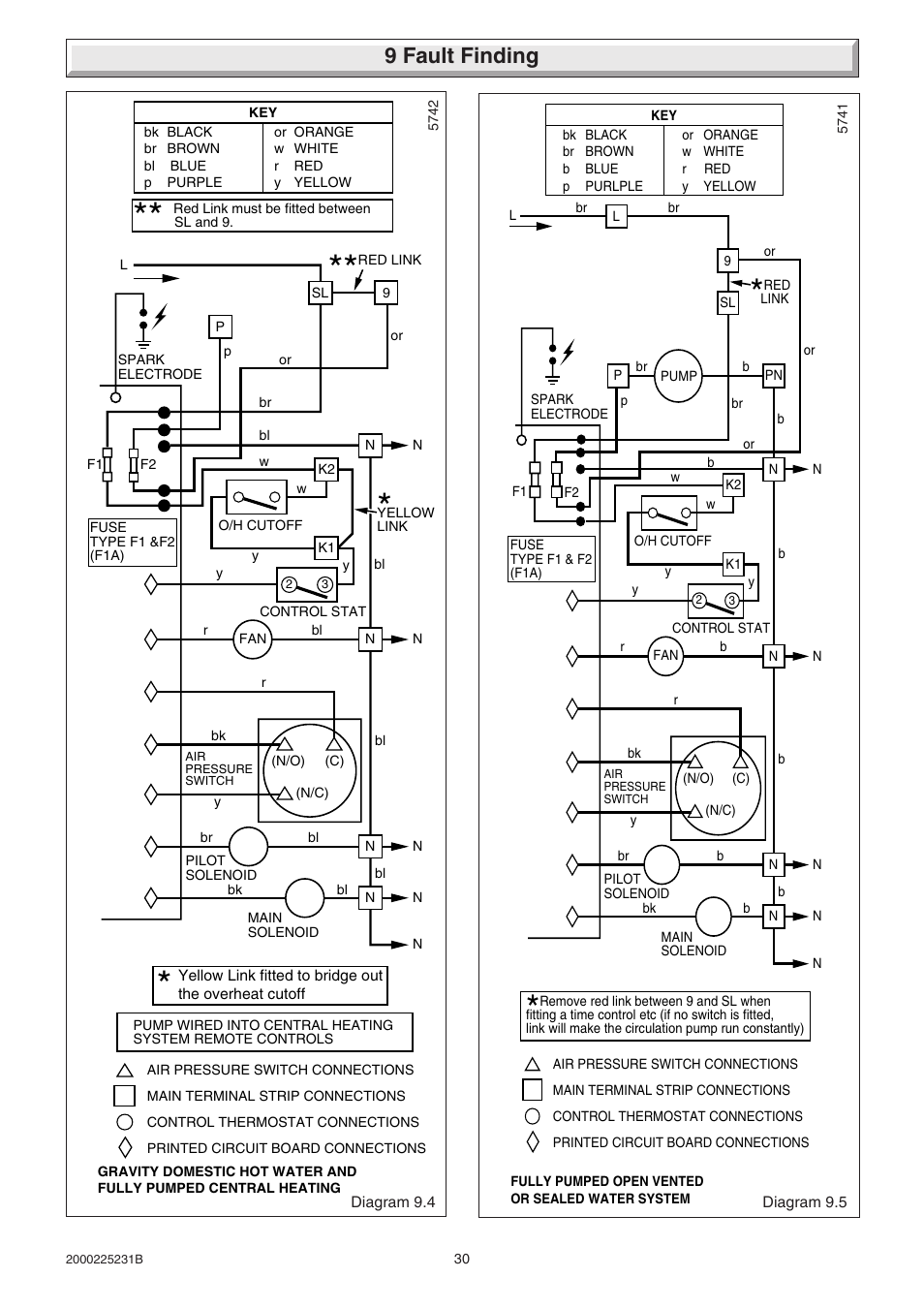 9 fault finding | Glow-worm Ultimate 40FF User Manual | Page 30 / 40