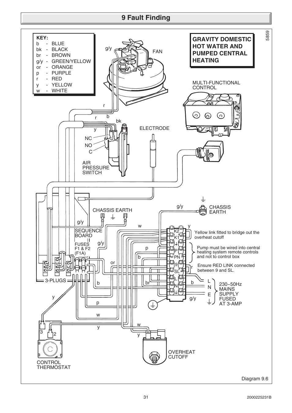 9 fault finding | Glow-worm Ultimate 40FF User Manual | Page 31 / 40
