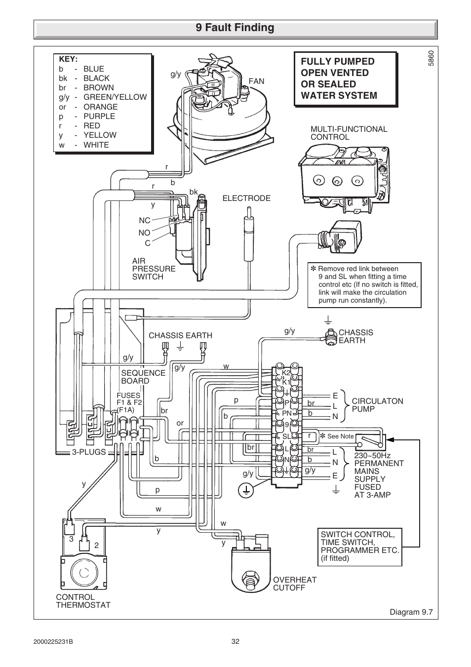 9 fault finding | Glow-worm Ultimate 40FF User Manual | Page 32 / 40