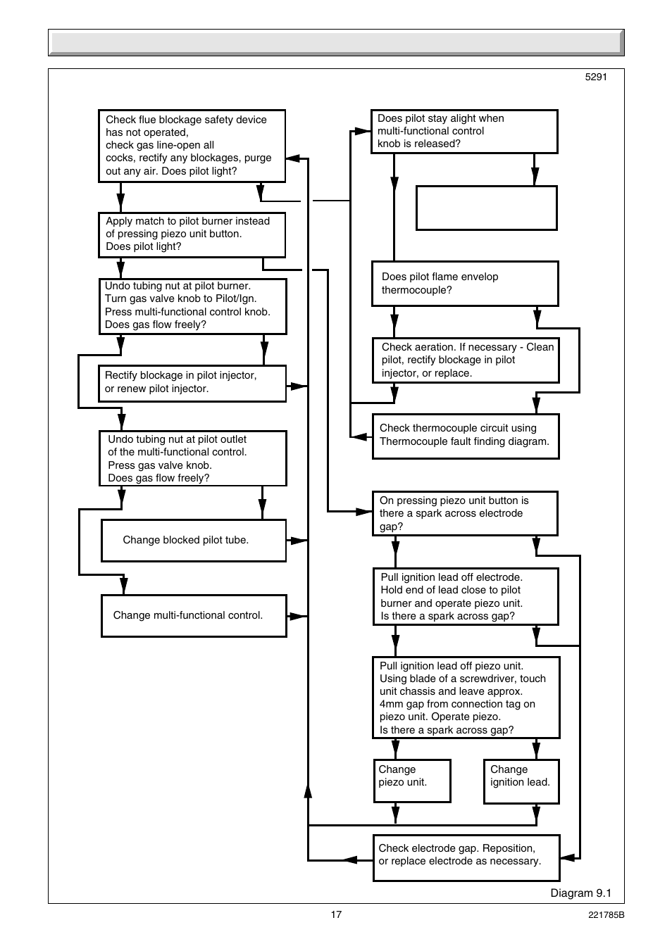 9 fault finding | Glow-worm Ultimate 40CF User Manual | Page 17 / 20