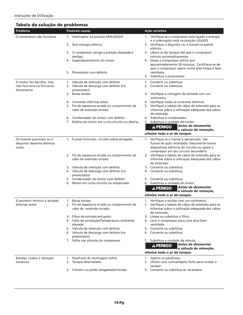Tabela da solução de problemas | Campbell Hausfeld HX5101 User Manual | Page 14 / 24