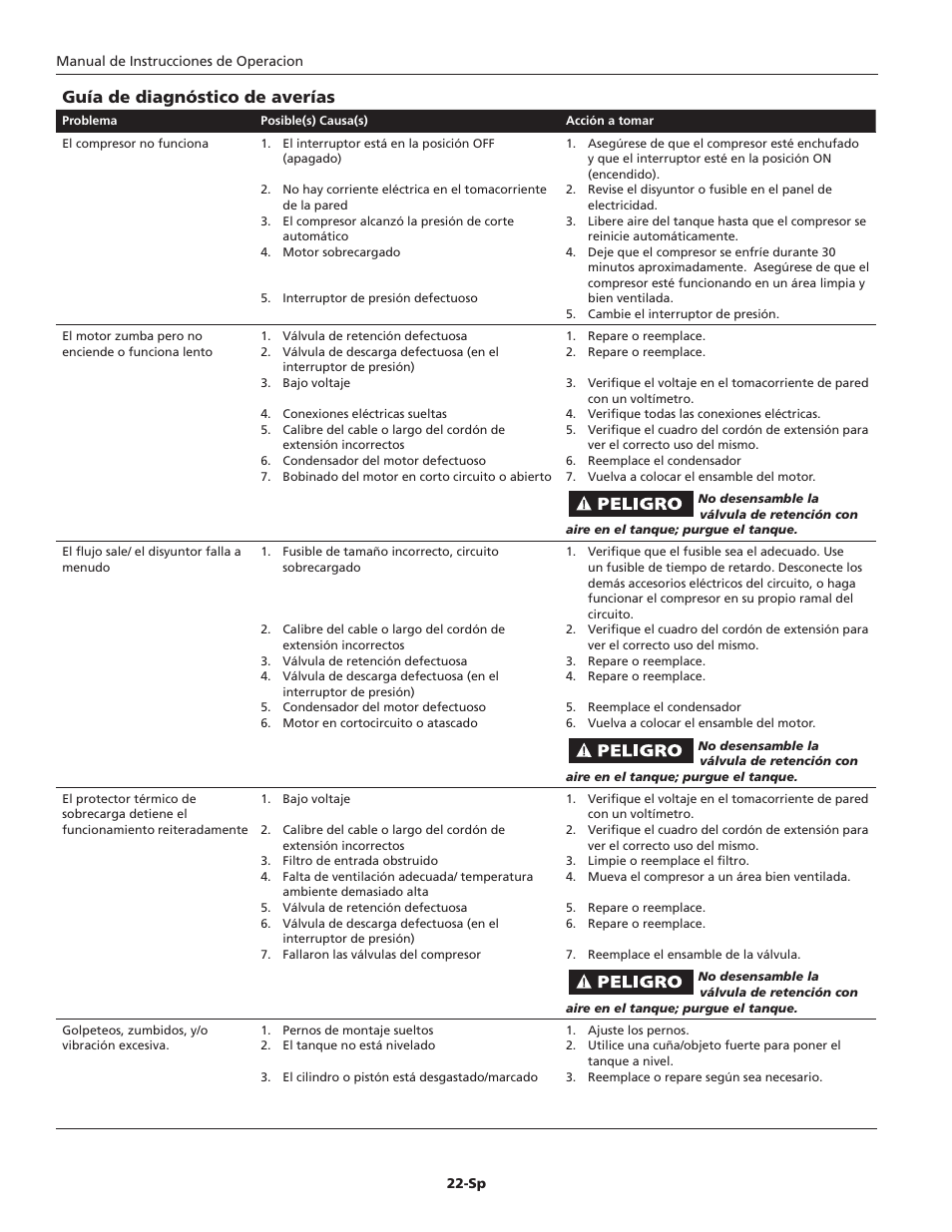 Guía de diagnóstico de averías | Campbell Hausfeld HX5101 User Manual | Page 22 / 24