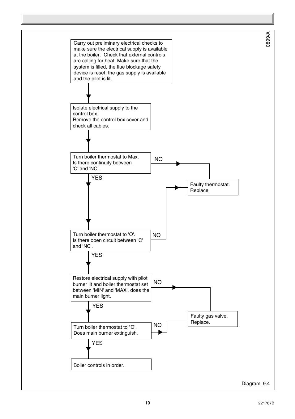 9 fault finding | Glow-worm Ultimate 50CF User Manual | Page 19 / 20