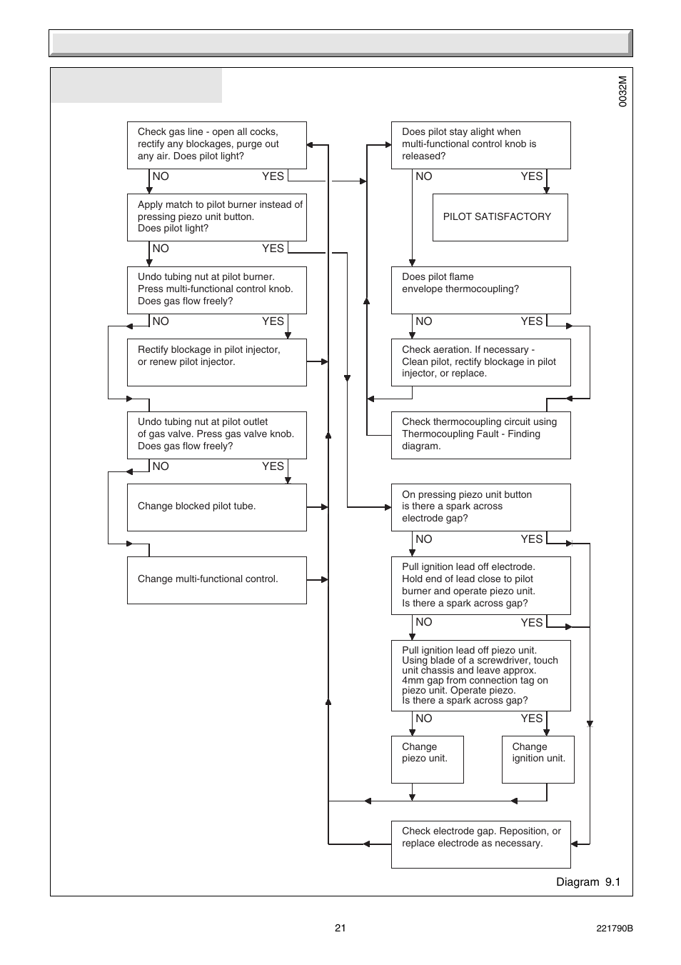 9 fault finding | Glow-worm Ultimate 50BF User Manual | Page 21 / 28