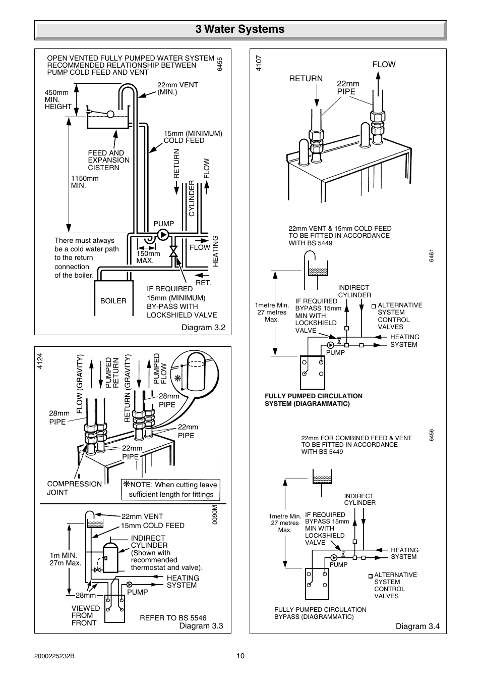 3 water systems | Glow-worm Ultimate 50FF User Manual | Page 10 / 40