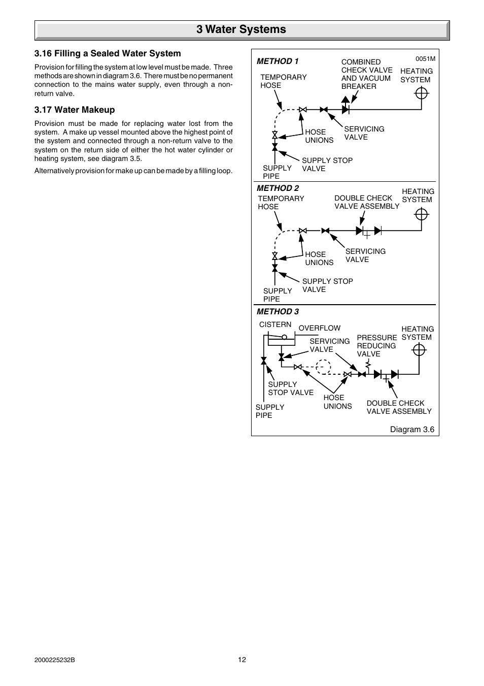 3 water systems | Glow-worm Ultimate 50FF User Manual | Page 12 / 40