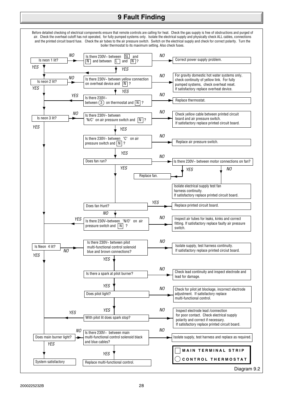 9 fault finding | Glow-worm Ultimate 50FF User Manual | Page 28 / 40