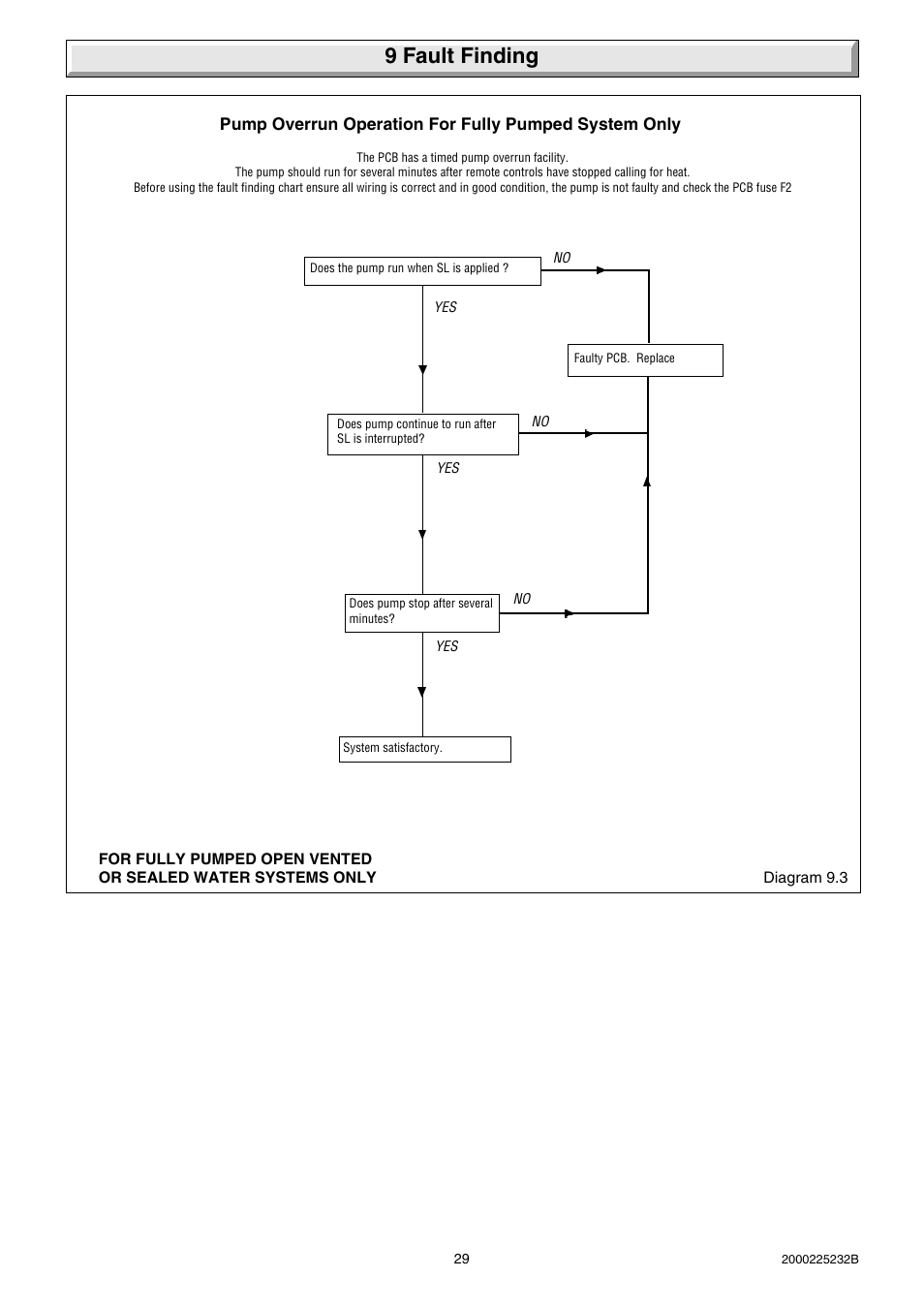 9 fault finding | Glow-worm Ultimate 50FF User Manual | Page 29 / 40