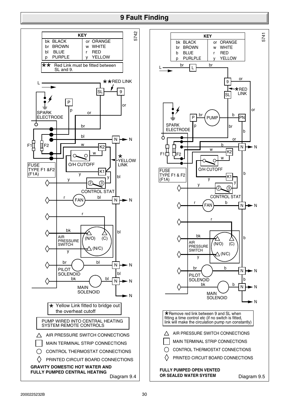 9 fault finding | Glow-worm Ultimate 50FF User Manual | Page 30 / 40