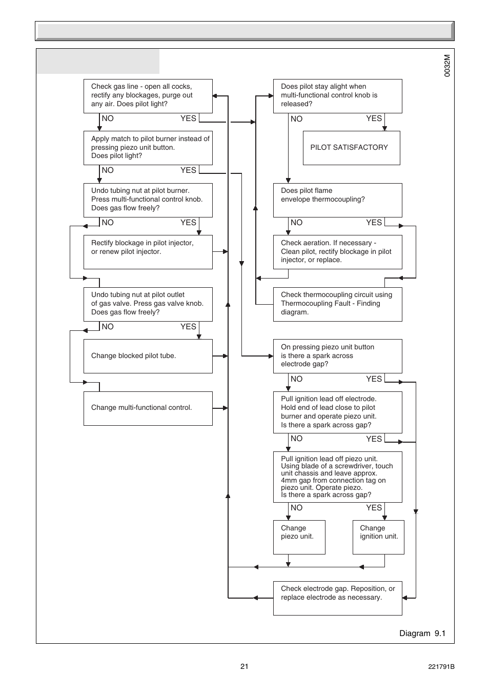 9 fault finding | Glow-worm Ultimate 60BF User Manual | Page 21 / 28