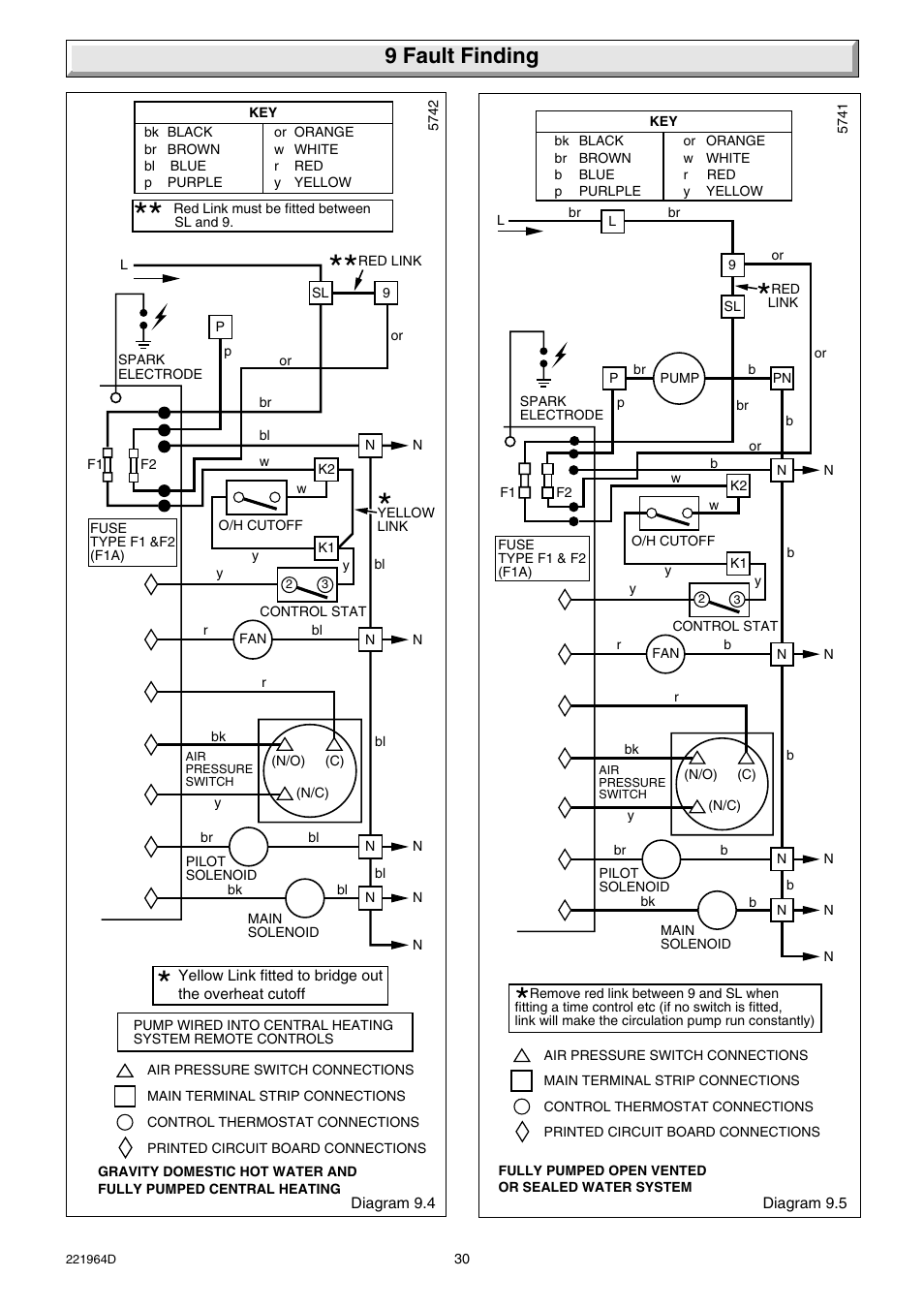 9 fault finding | Glow-worm Ultimate 60FF User Manual | Page 30 / 40