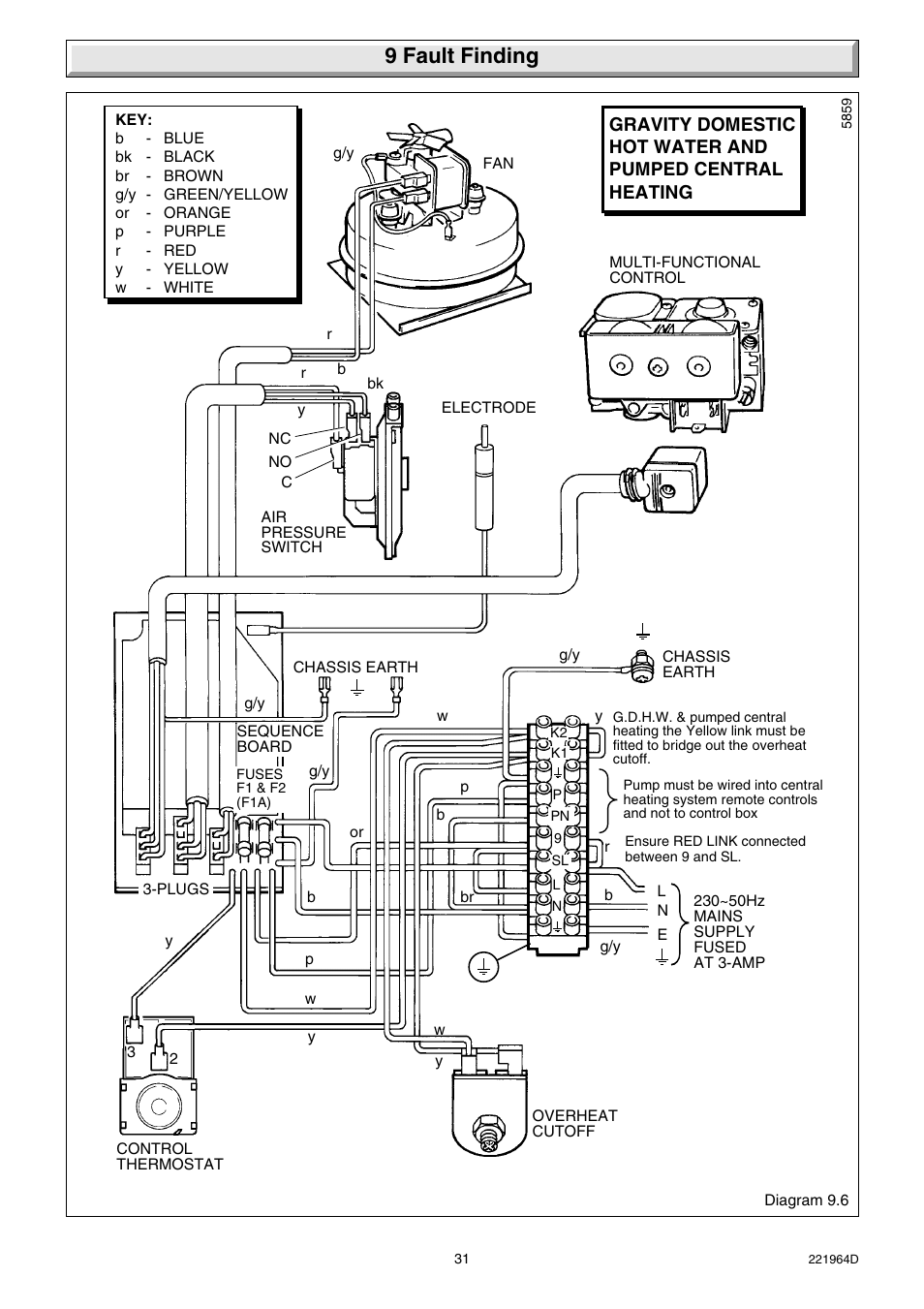 9 fault finding | Glow-worm Ultimate 60FF User Manual | Page 31 / 40