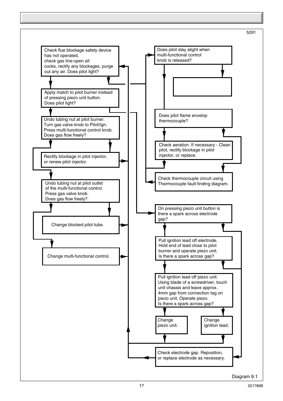 9 fault finding | Glow-worm Ultimate 60CF User Manual | Page 17 / 20