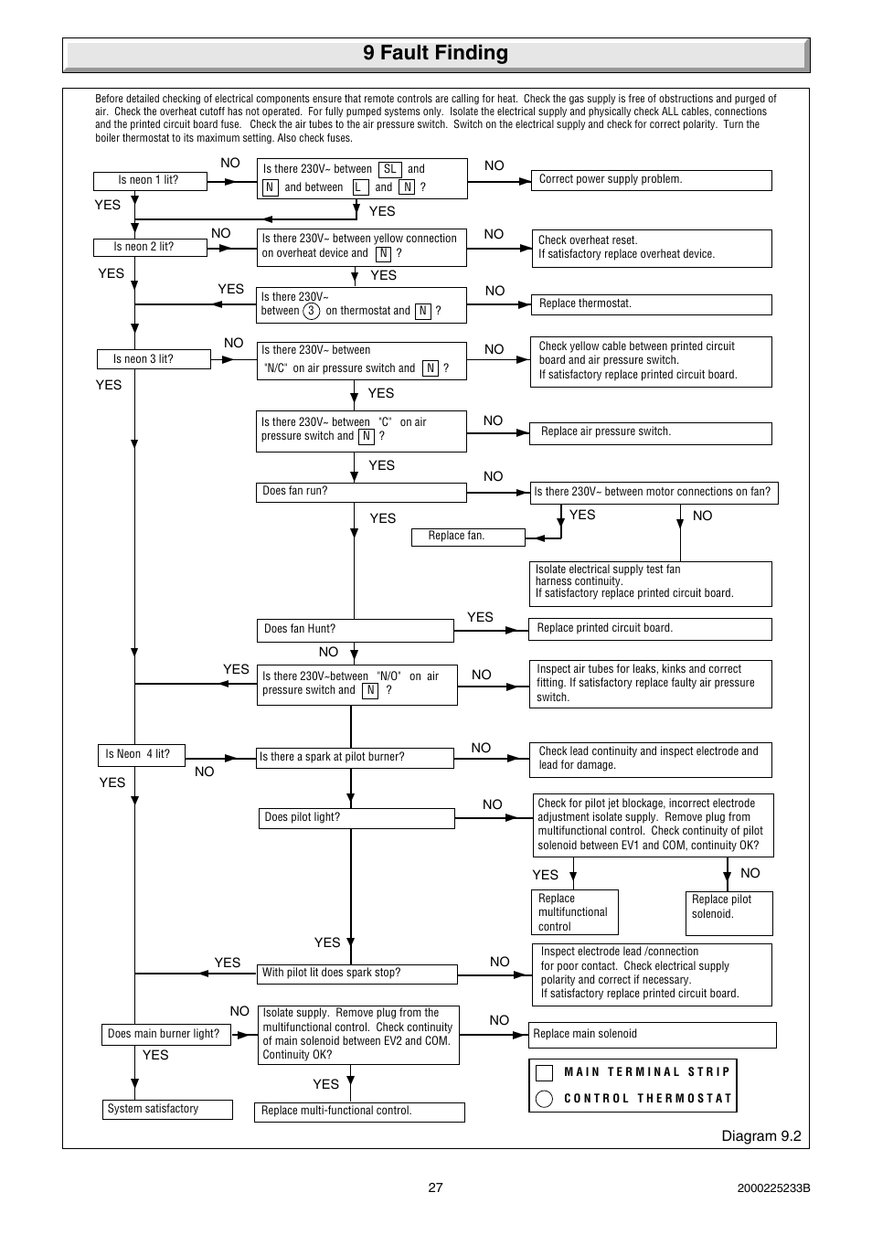 9 fault finding | Glow-worm Ultimate 80FF User Manual | Page 27 / 36
