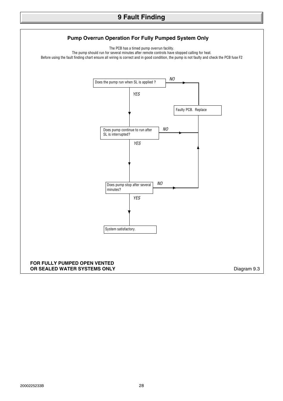 9 fault finding | Glow-worm Ultimate 80FF User Manual | Page 28 / 36