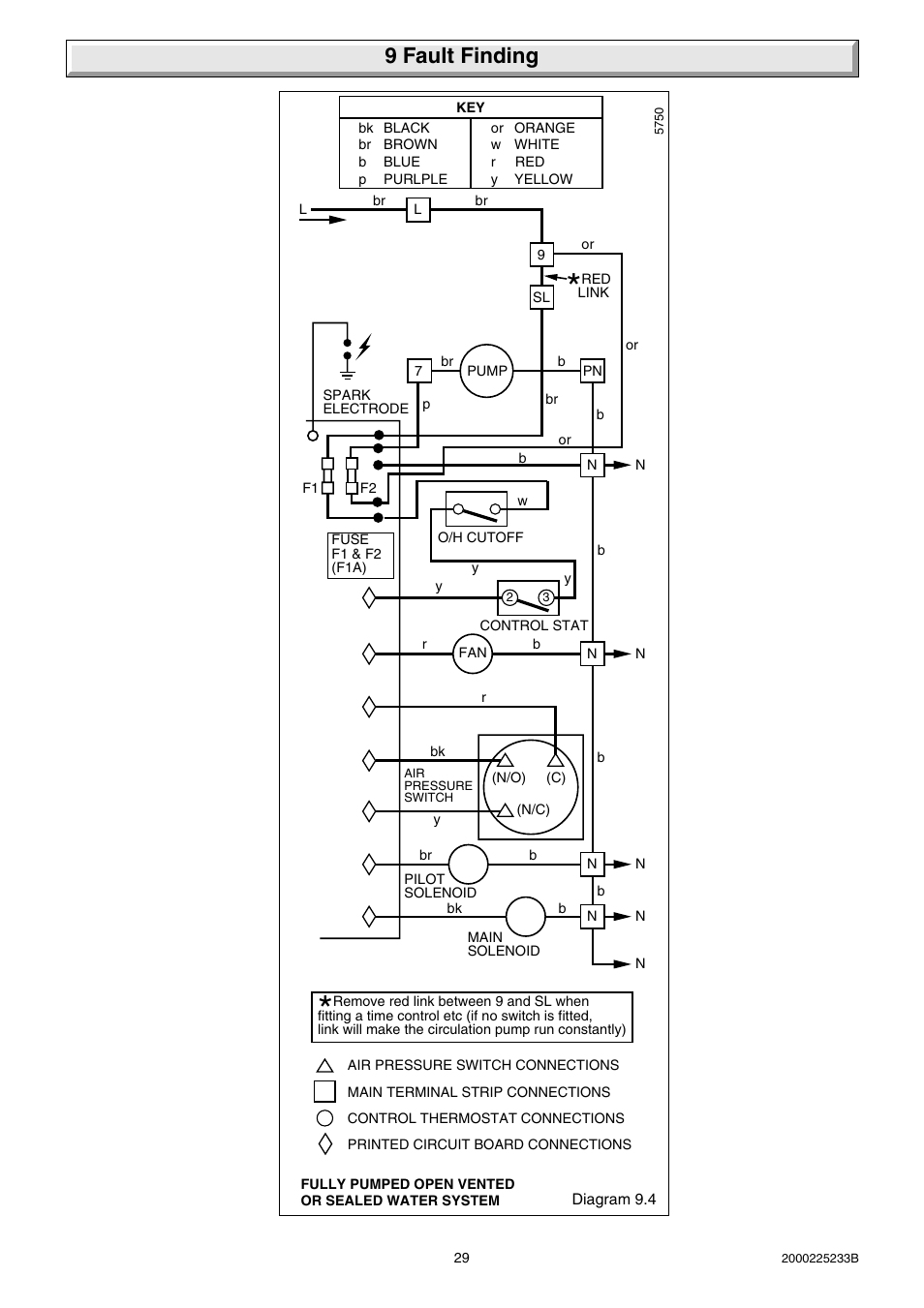 9 fault finding | Glow-worm Ultimate 80FF User Manual | Page 29 / 36