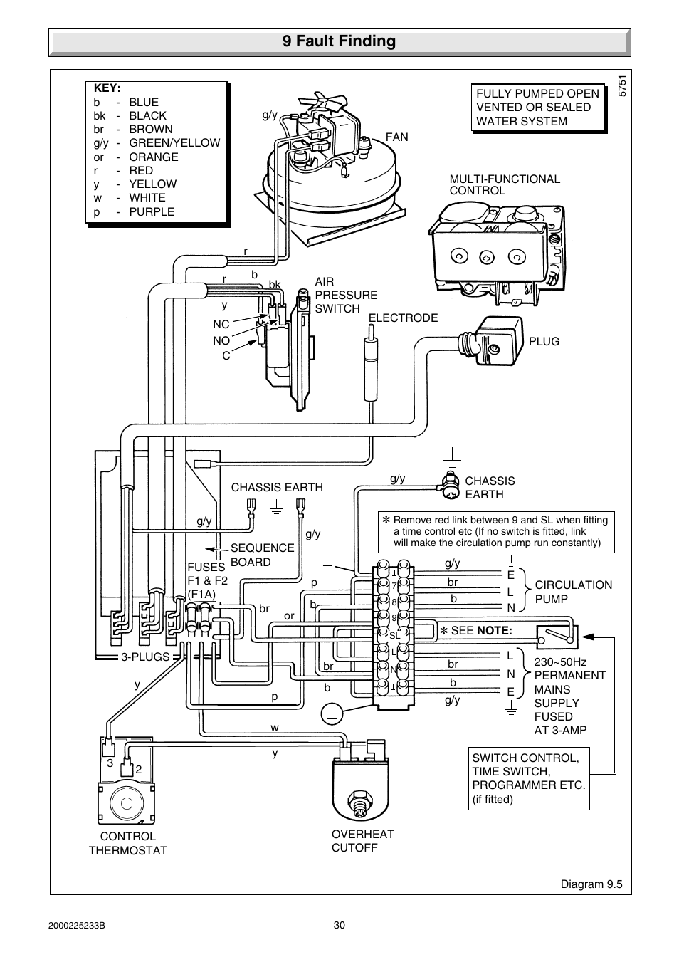 9 fault finding | Glow-worm Ultimate 80FF User Manual | Page 30 / 36