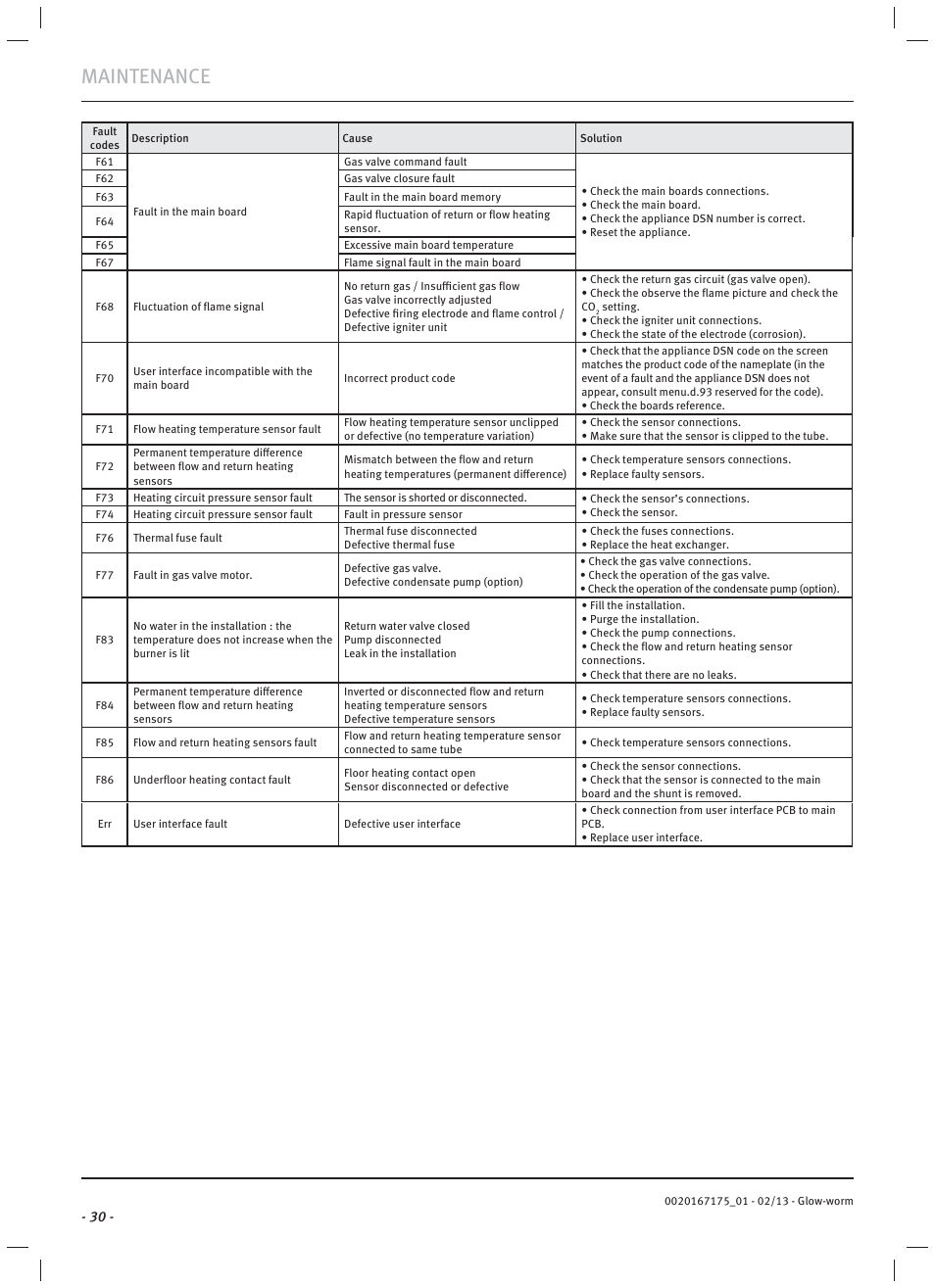 Maintenance | Glow-worm Ultimate c User Manual | Page 32 / 56