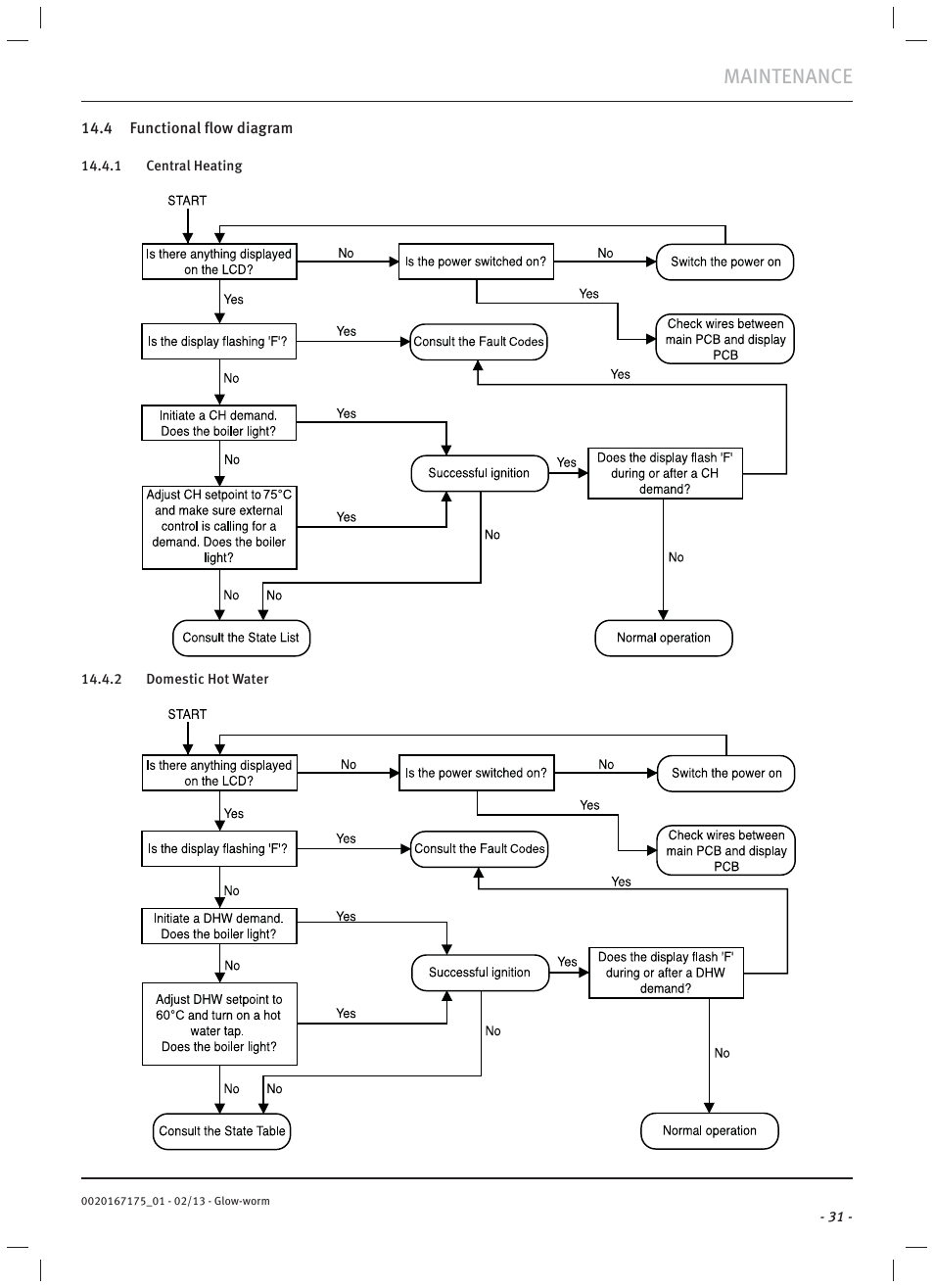 Maintenance | Glow-worm Ultimate c User Manual | Page 33 / 56
