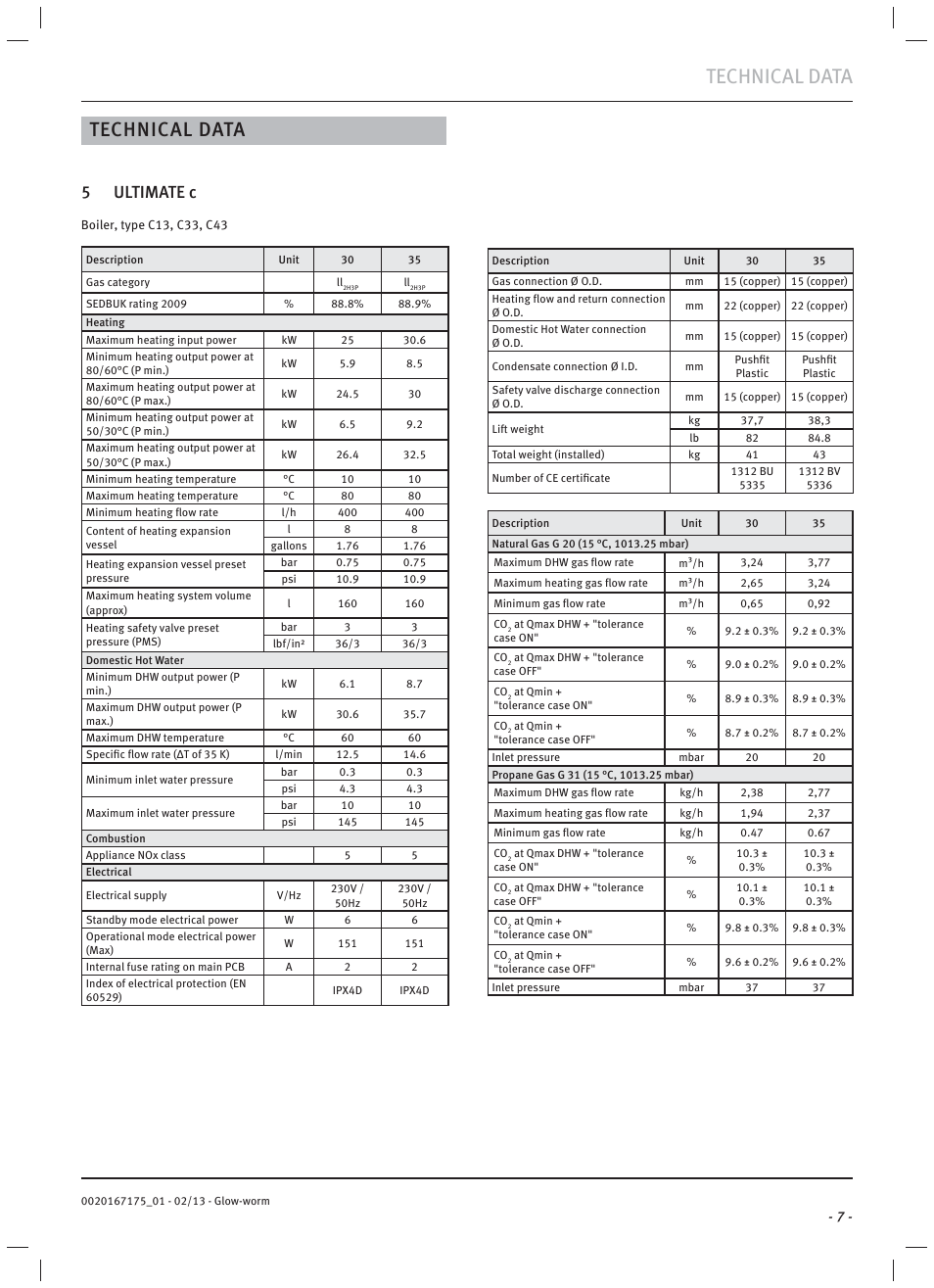 Technical data, 5 ultimate c | Glow-worm Ultimate c User Manual | Page 9 / 56