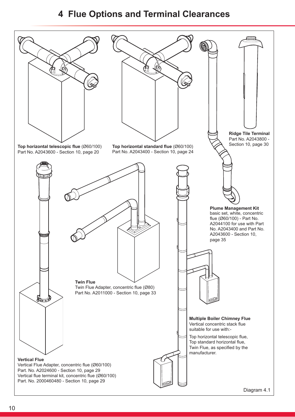 4 flue options and terminal clearances | Glow-worm Ultracom cx User Manual | Page 10 / 68