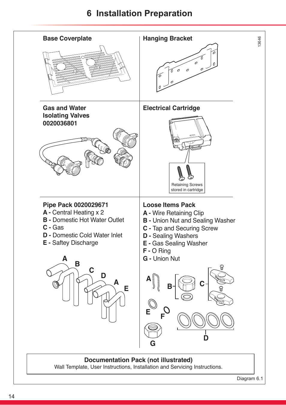 6 installation preparation | Glow-worm Ultracom cx User Manual | Page 14 / 68