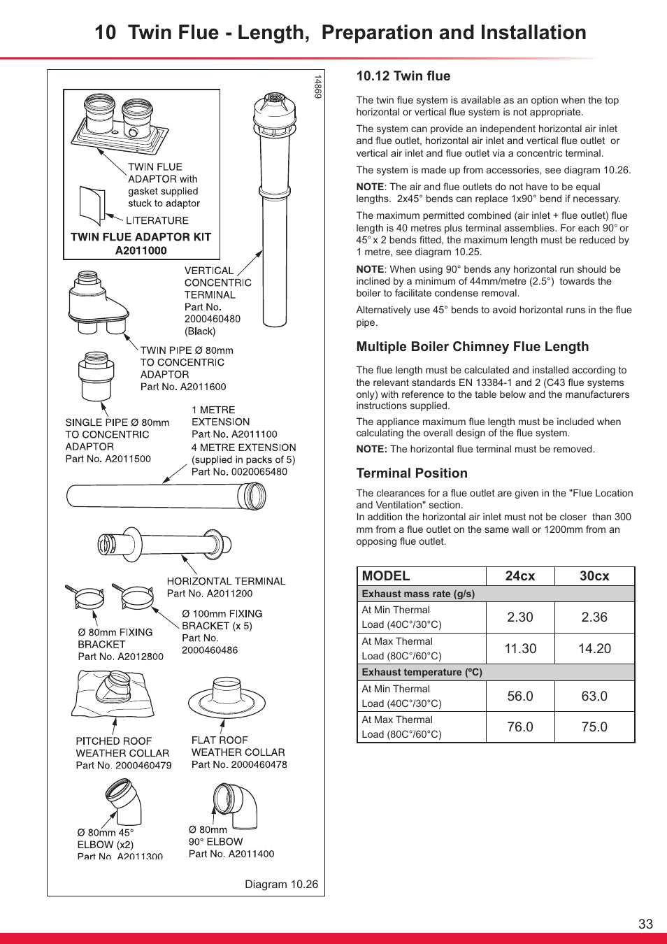 Glow-worm Ultracom cx User Manual | Page 33 / 68