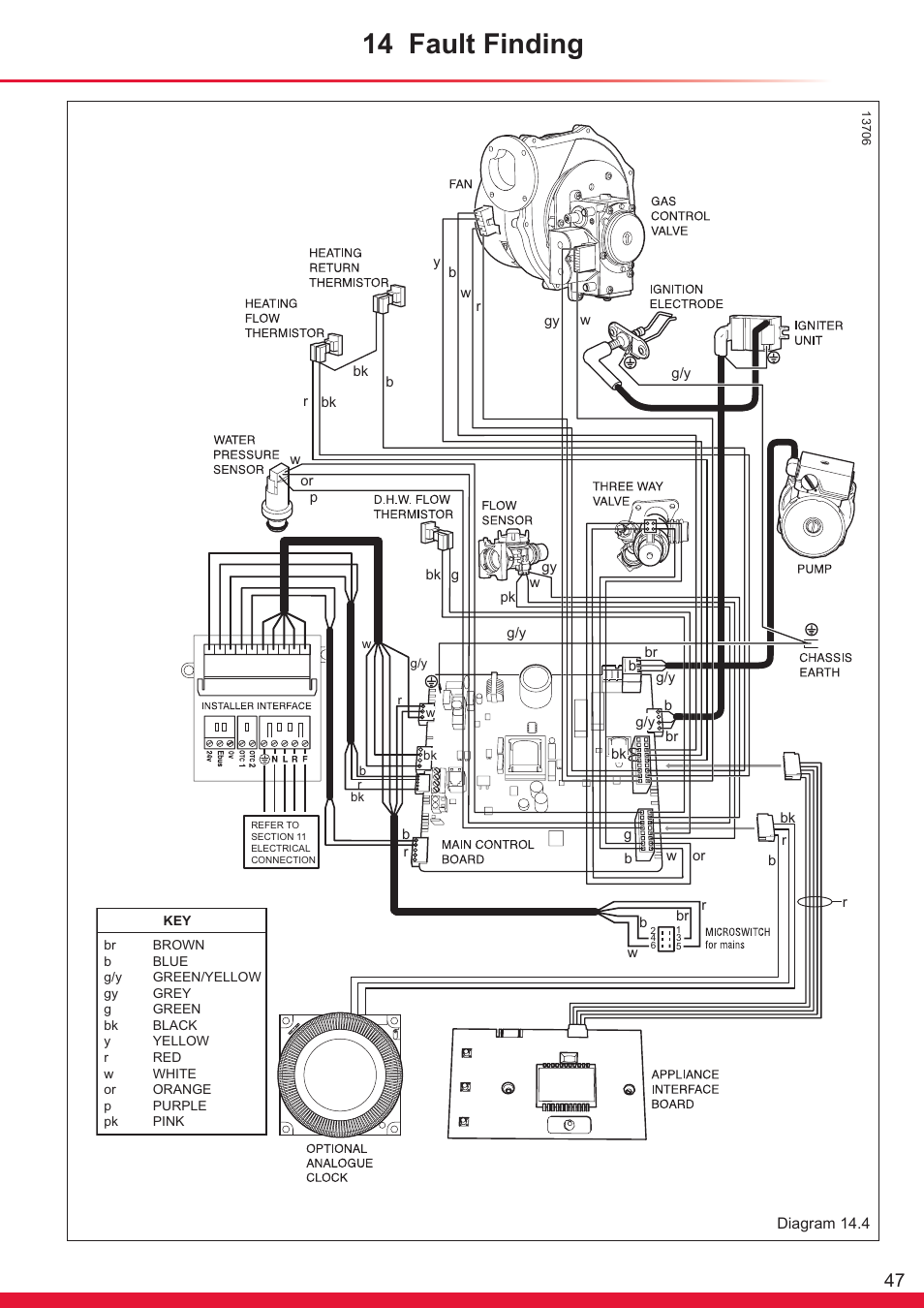 14 fault finding | Glow-worm Ultracom cx User Manual | Page 47 / 68