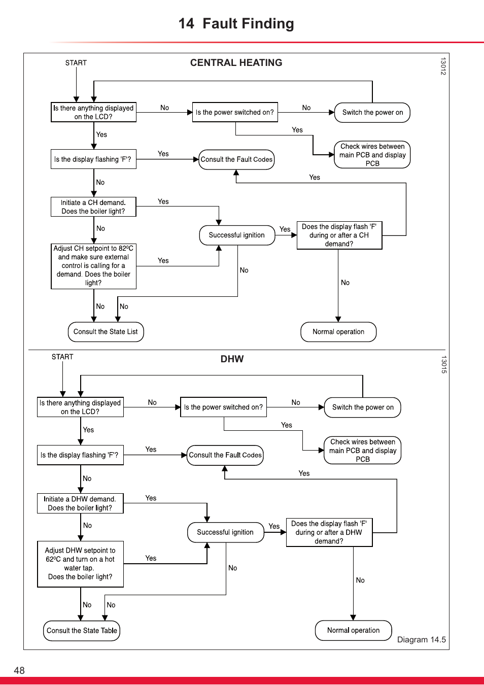 14 fault finding | Glow-worm Ultracom cx User Manual | Page 48 / 68