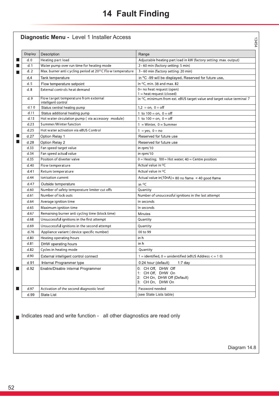 14 fault finding | Glow-worm Ultracom cx User Manual | Page 52 / 68