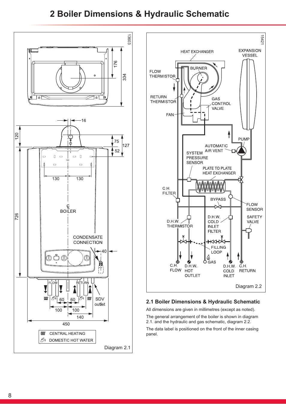 2 boiler dimensions & hydraulic schematic | Glow-worm Ultracom cx User Manual | Page 8 / 68