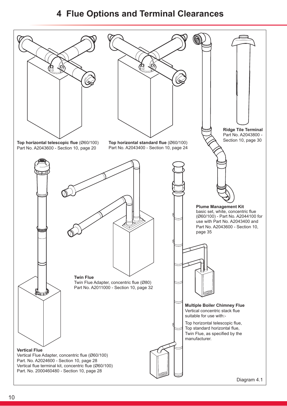 4 flue options and terminal clearances | Glow-worm Ultracom cxi User Manual | Page 10 / 68