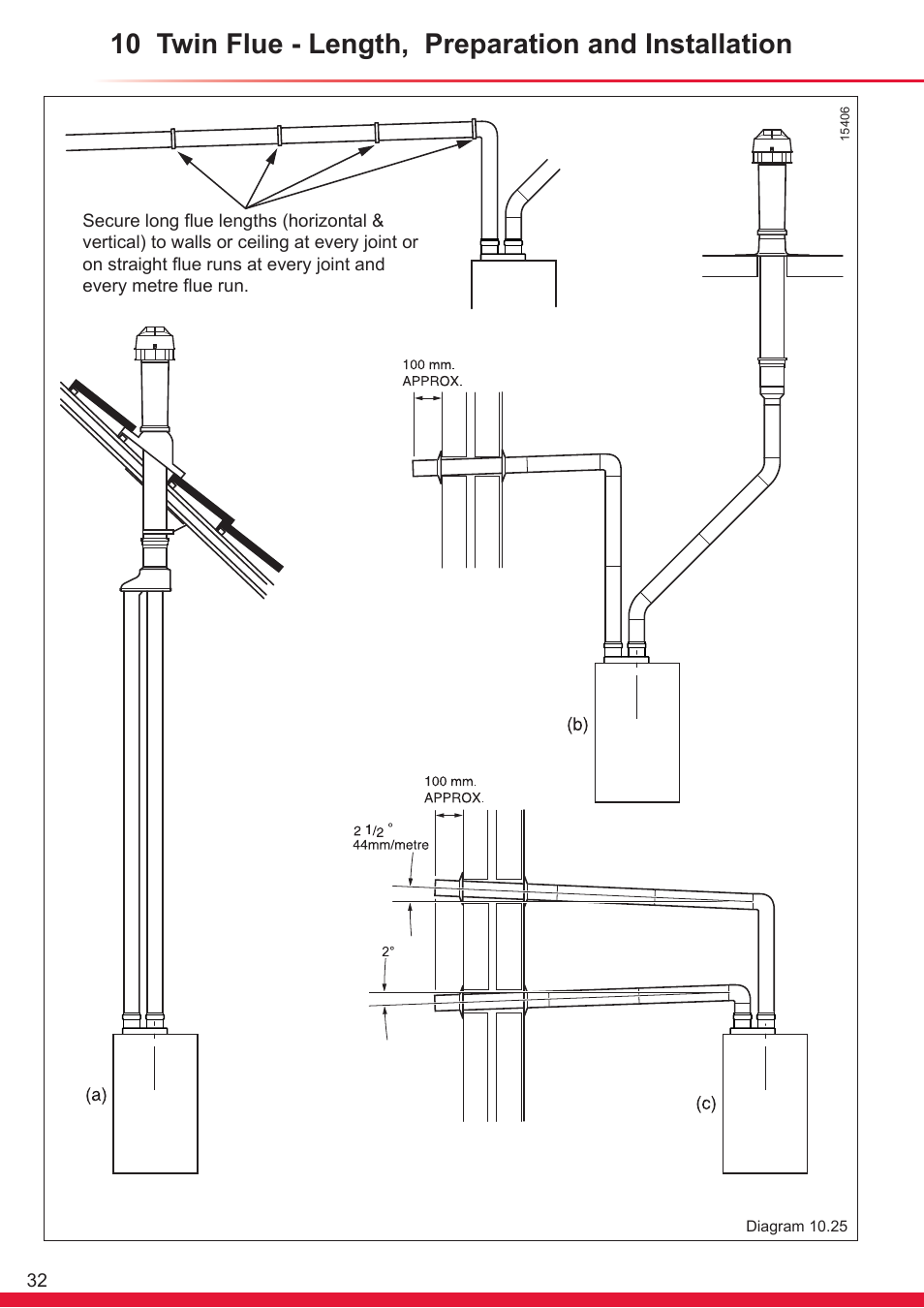 Glow-worm Ultracom cxi User Manual | Page 32 / 68