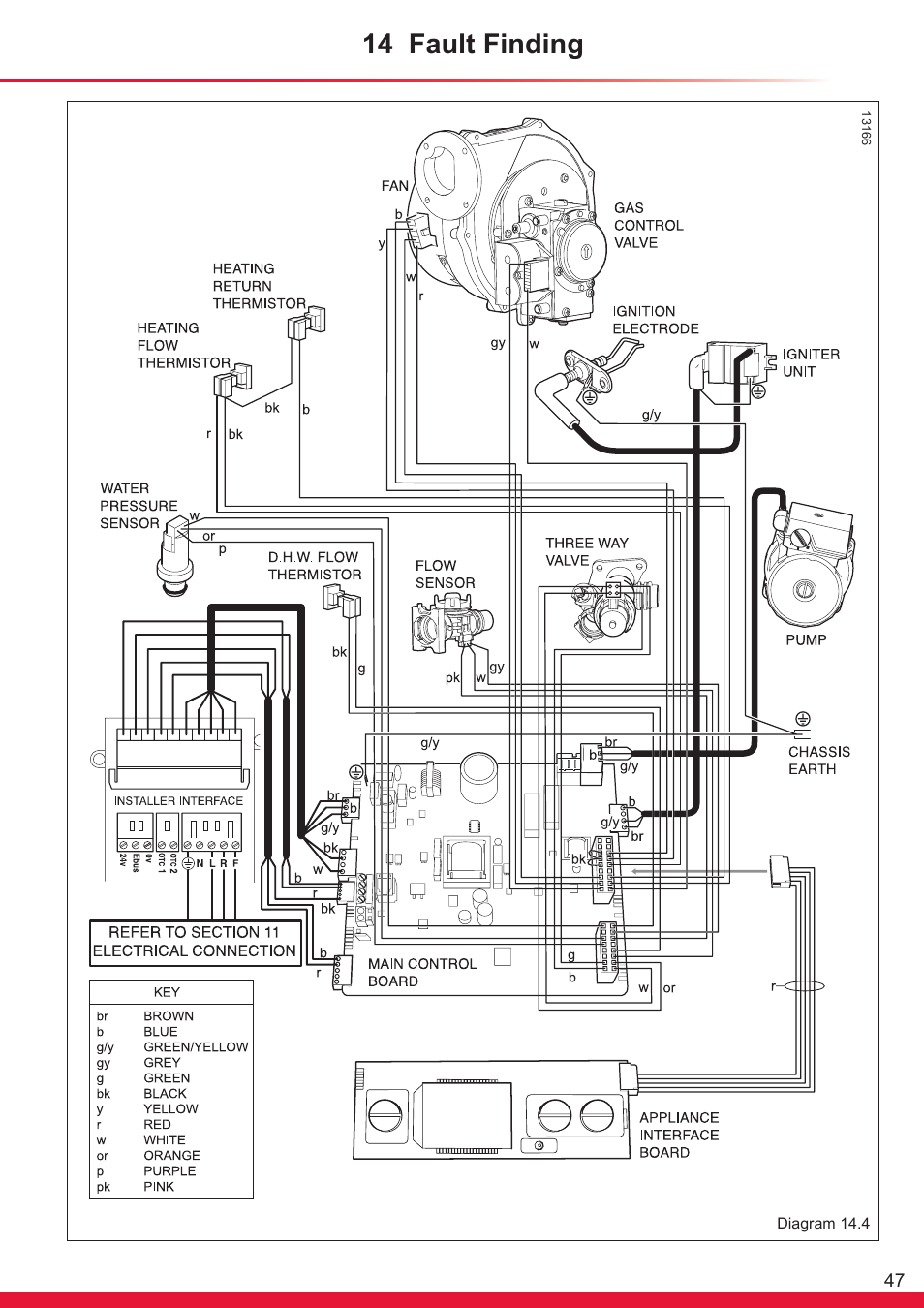14 fault finding | Glow-worm Ultracom cxi User Manual | Page 47 / 68