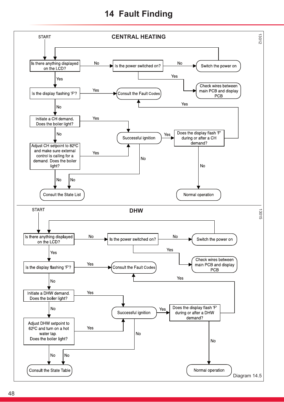 14 fault finding | Glow-worm Ultracom cxi User Manual | Page 48 / 68