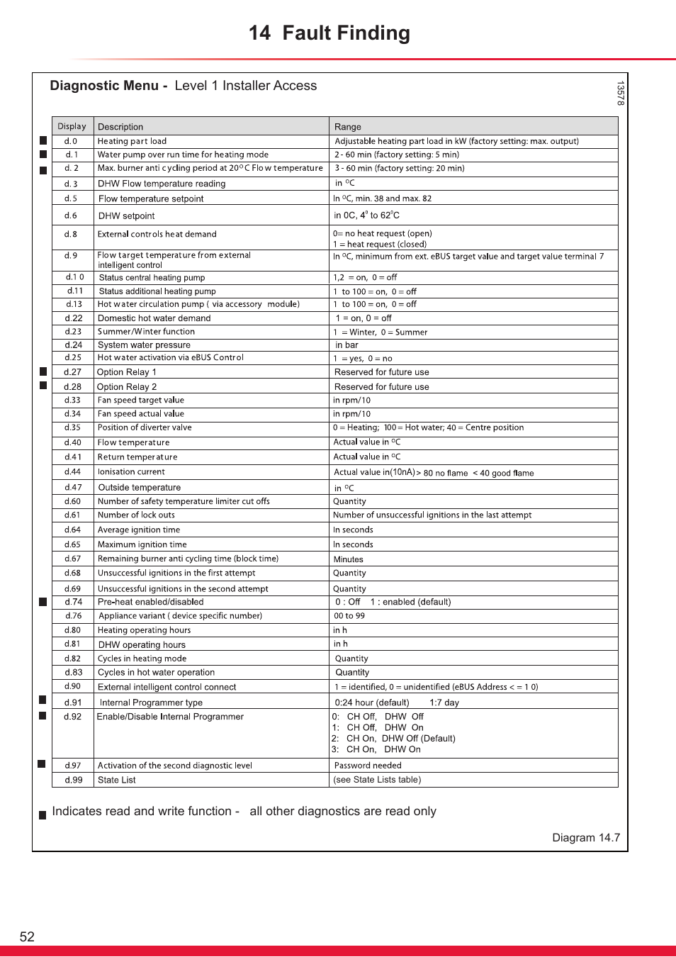 14 fault finding | Glow-worm Ultracom cxi User Manual | Page 52 / 68