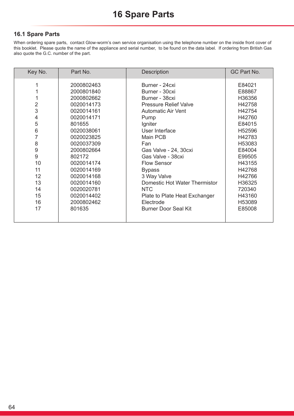 16 spare parts | Glow-worm Ultracom cxi User Manual | Page 64 / 68